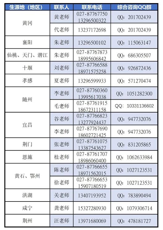 武汉职业技术学院2020年招生咨询指南