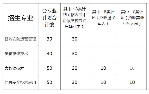 武汉警官职业学院扩招图片