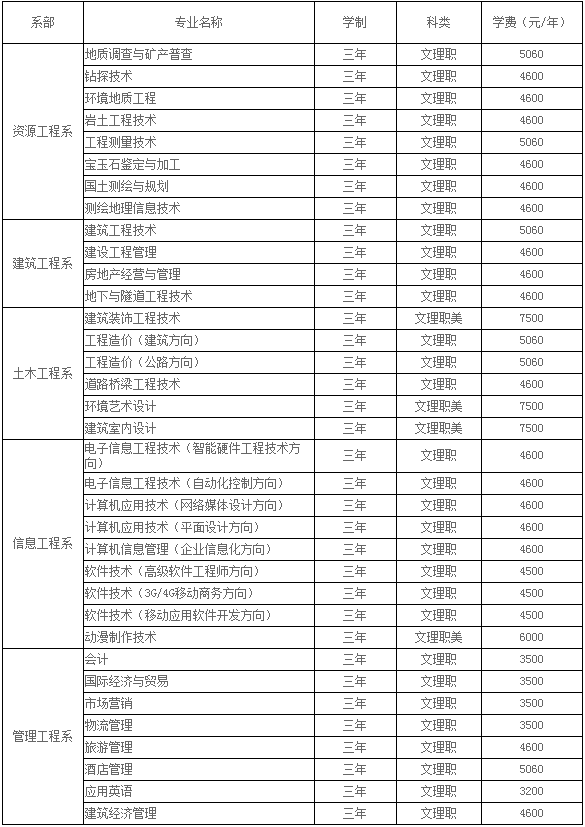 湖南工程职业技术学院招生简章