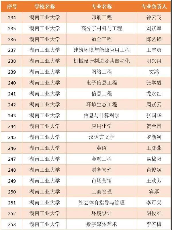 2020湖南工业大学国_湖工大游泳代表队在2020年省大中学生游泳比赛中勇