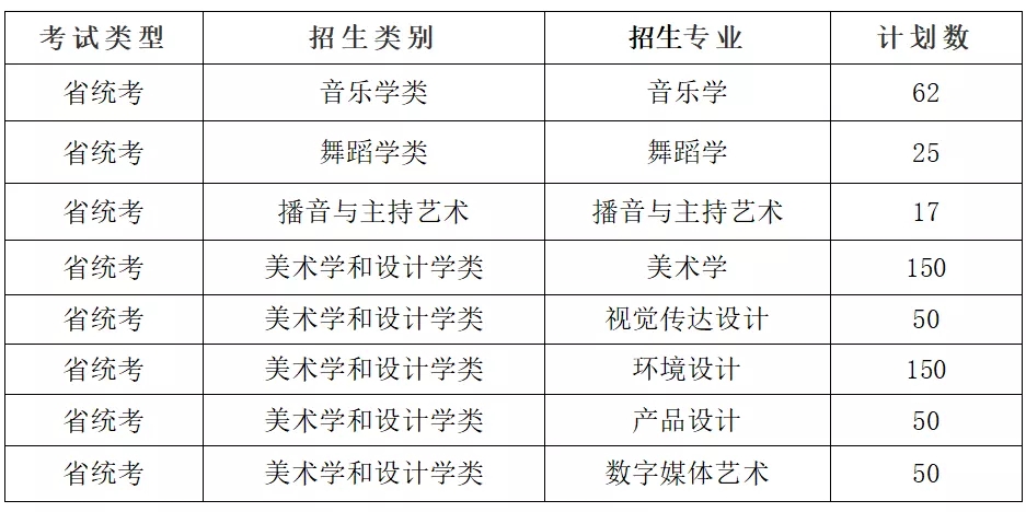 湖南艺术学院招生条件图片