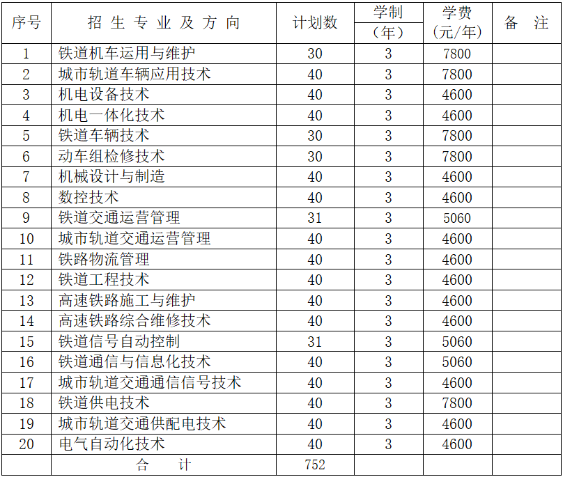 湖南铁路科技职业技术学院单招_湖南铁路科技职业技术学院图片_湖南铁路科技单招专业