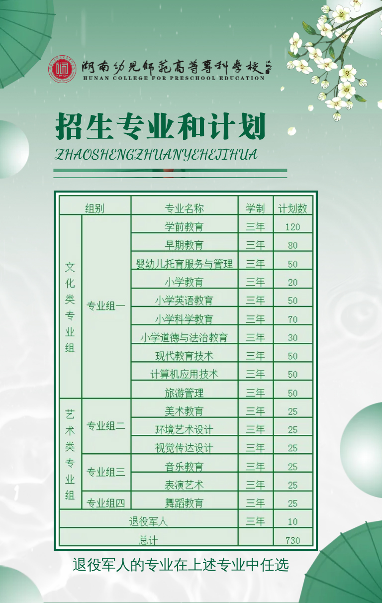 闽江师范高等专科学校怎么样_闽江师范高等专科学校_闽江师范高等专科