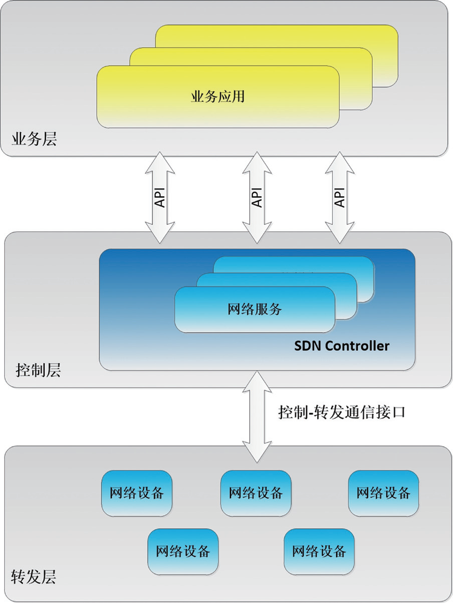华南理工大学：SDN网络满足新兴教学模式需求