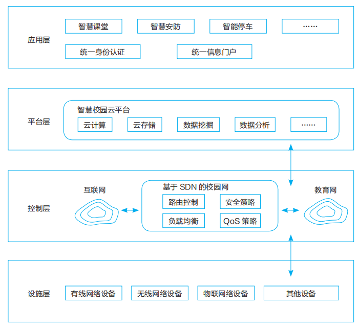 华南理工大学：SDN网络满足新兴教学模式需求