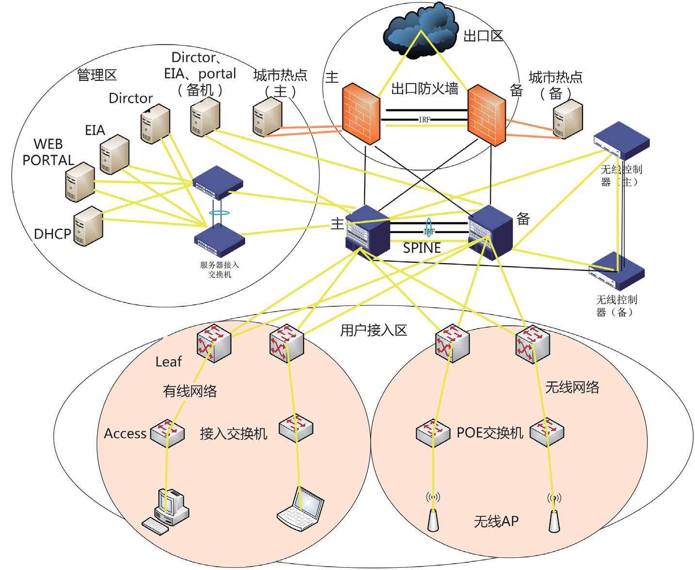 华南理工大学：SDN网络满足新兴教学模式需求