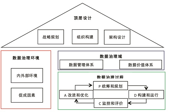 西北工业大学：应用牵引推进数据治理