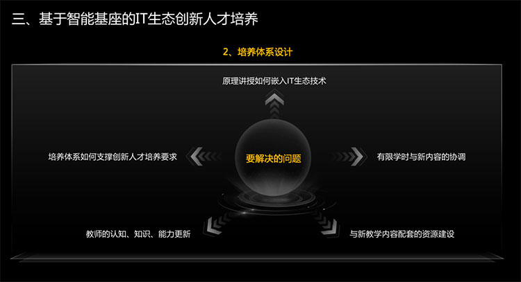 华中科技大学计算机学院副院长秦磊华：课程是人才培养的核心载体，“智能基座”全方位助力高校课程建设(图2)