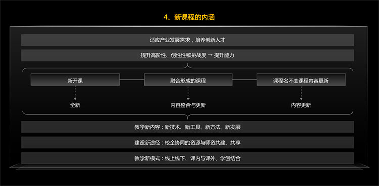 华中科技大学计算机学院副院长秦磊华：课程是人才培养的核心载体，“智能基座”全方位助力高校课程建设(图3)