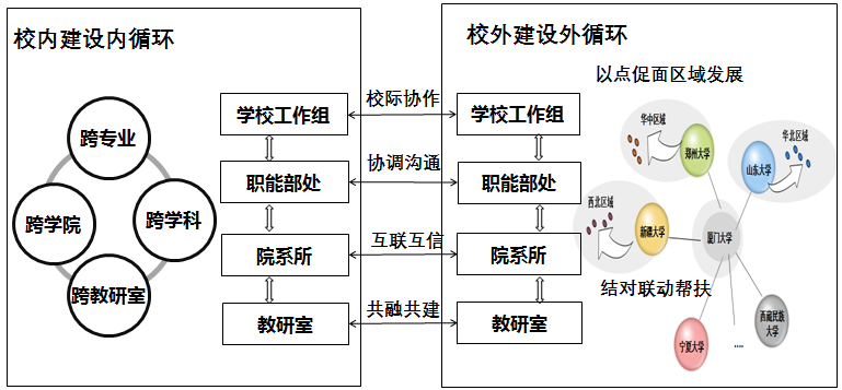 搭建教育共同体，软件工程课程群虚拟教研室探索“四共-四联-四互”内涵式发展之路(图3)