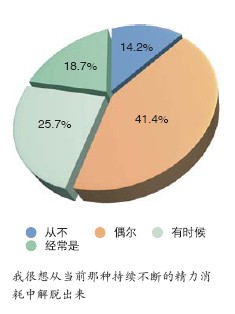 麻木的IT公民：293个公司人压力和心理调查