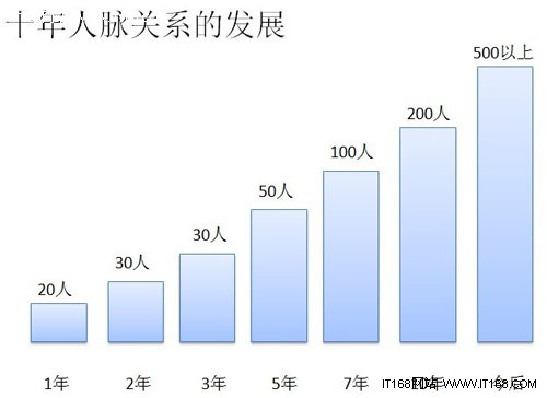 十年技术，不要再迷茫