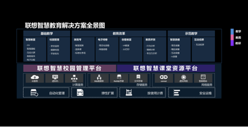 联想智慧教育解决方案：推动教育信息化2.0应用落地