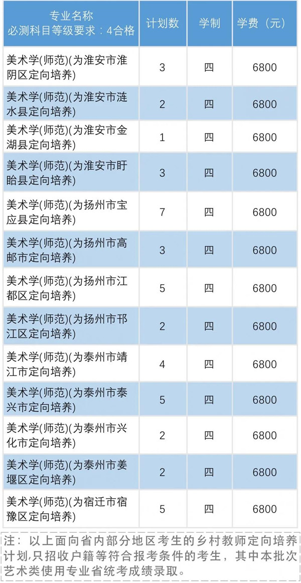 淮阴师范排名2020_二本|淮阴师范学院2020在全国各省市分专业录取分数