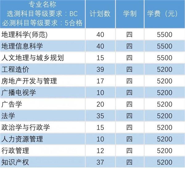 安阳师范选调生报考条件_安阳师范人文管理学院_安阳师范学院分数线
