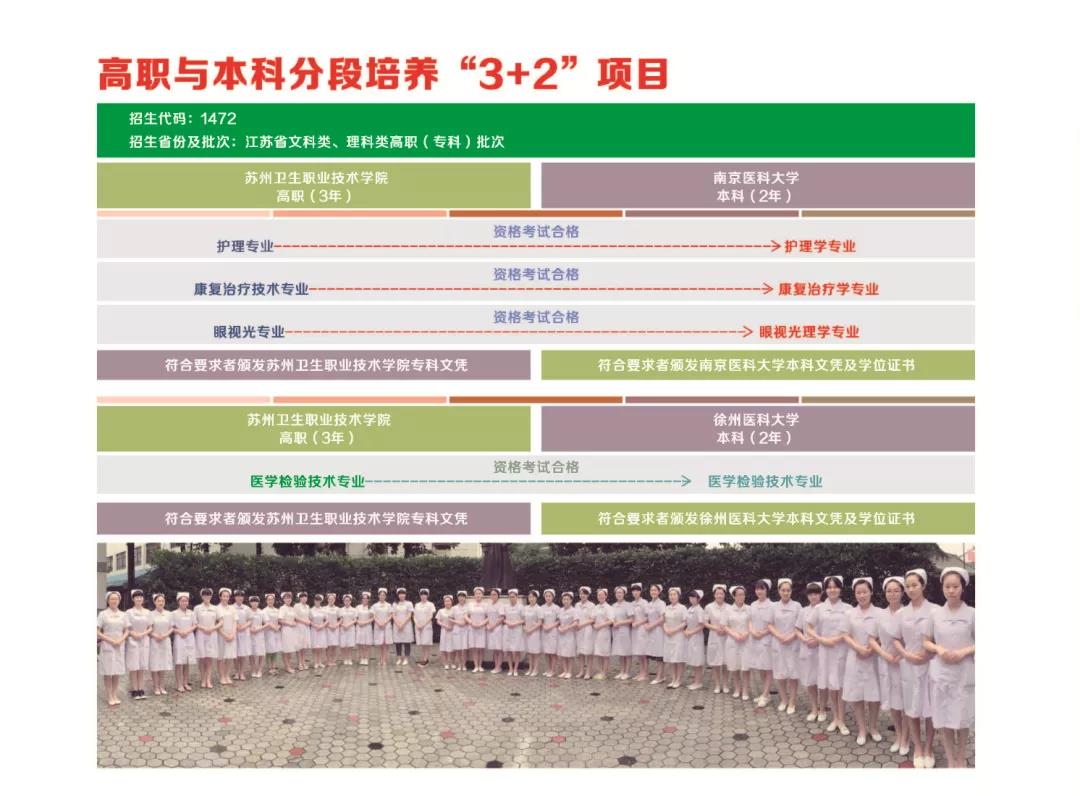 苏州卫生职业技术学院""