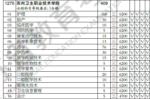 苏州卫生职业技术学院""