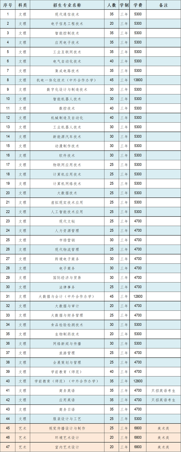 苏州邮政编码图片