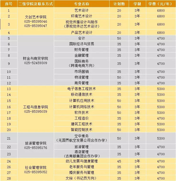 南京城市职业学院专业图片