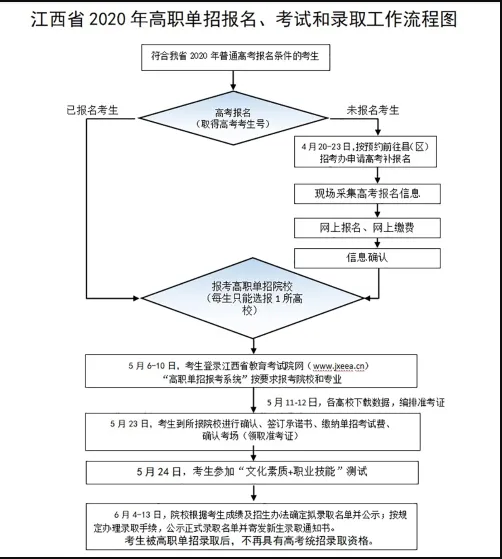 江西单招学校排名_江西公布今年高职单招院校名单 一共62所
