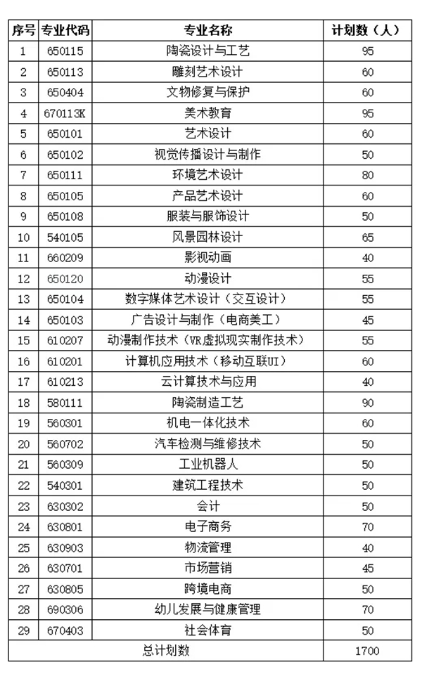 江西陶瓷工艺美术单招图片