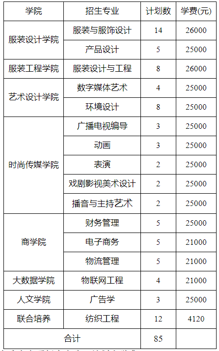 江西服装学院学费图片