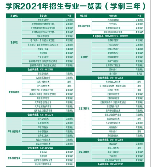河南财政金融专科分数_河南工程学院专科分数线_唐山学院专科分数