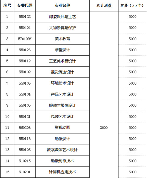 江西陶瓷工艺美术单招图片