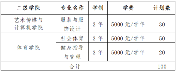 扬州商贸旅游学校幼师分数线_扬州旅游商贸学校录取分数线_2023年扬州旅游商贸学校录取分数线