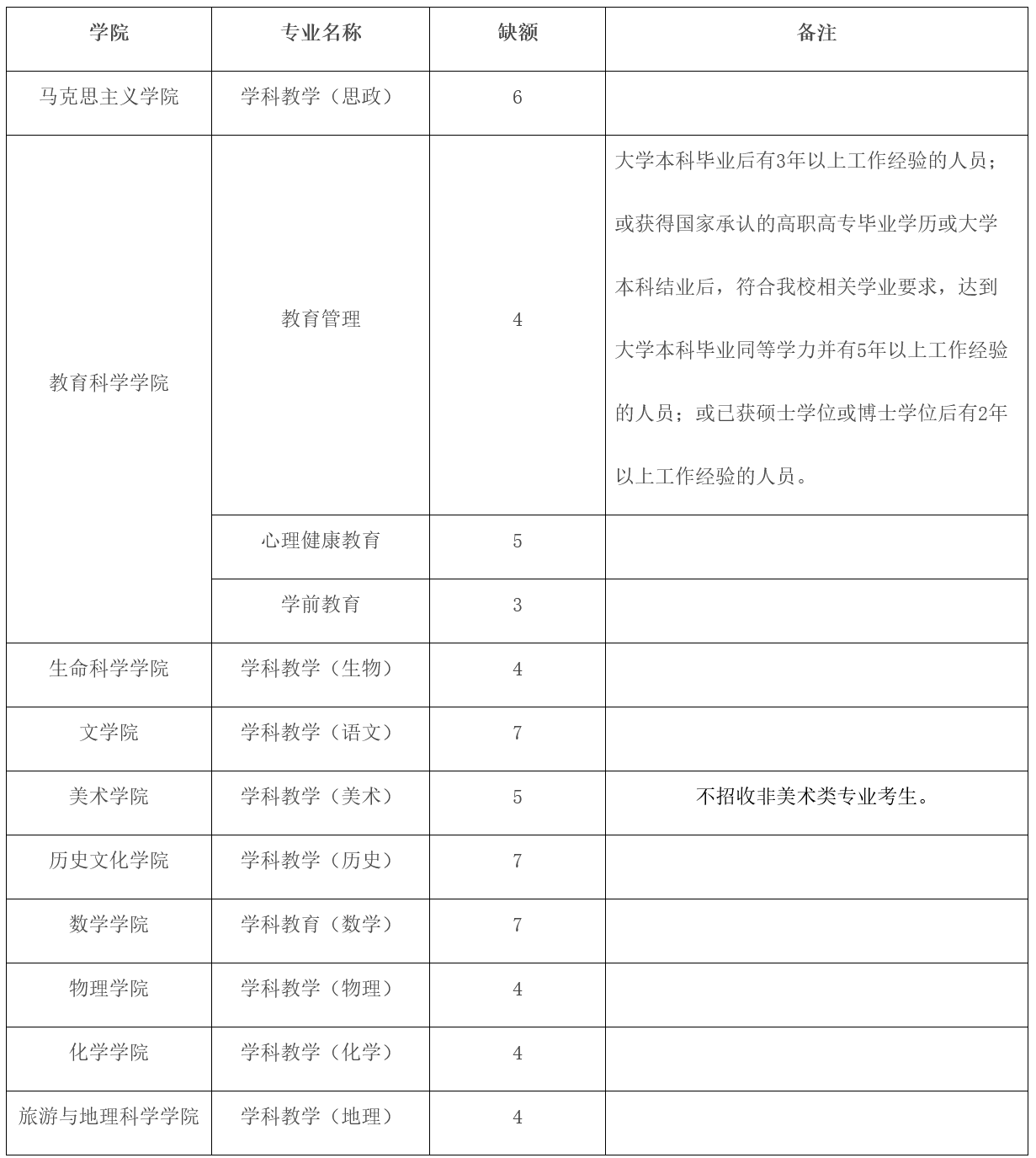 吉林师范大学2022年硕士研究生调剂公告一