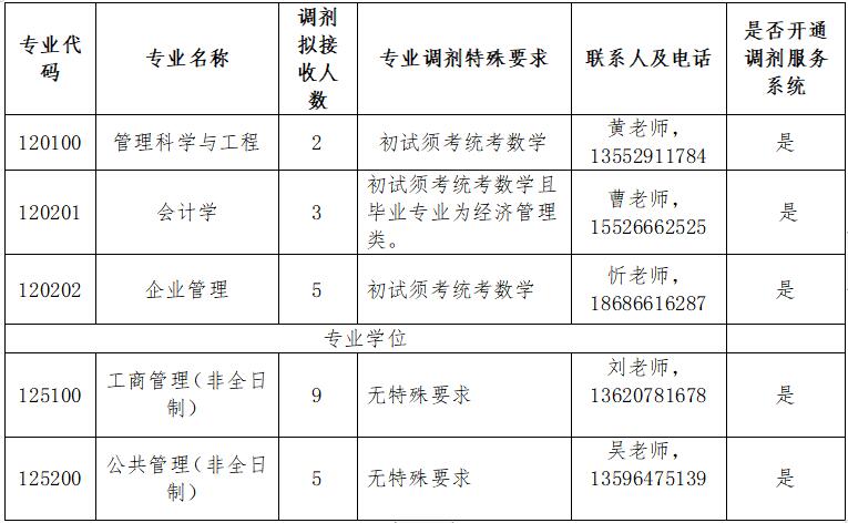 考研调剂机构可信吗：吉林财经大学2022年硕士研究生调剂考生须知（第三批）