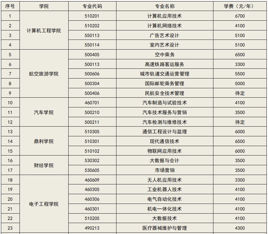 四平职业大学分布图图片