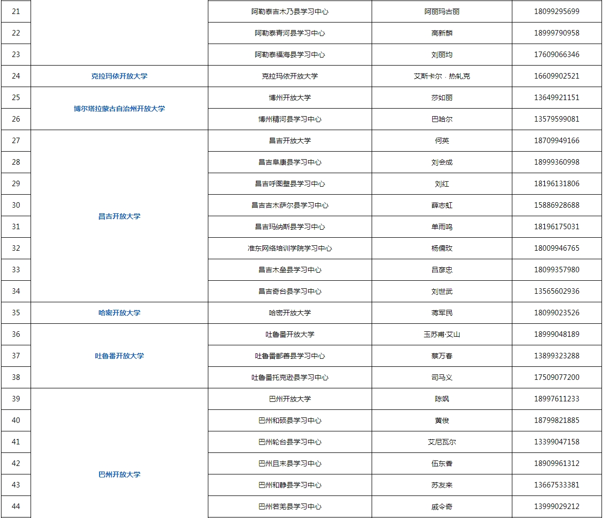 新疆昌吉市开放大学2023年春季招生简章