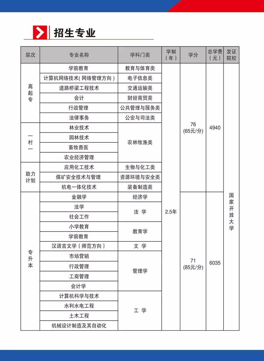 阿拉善左旗开放大学2021年春季招生简章