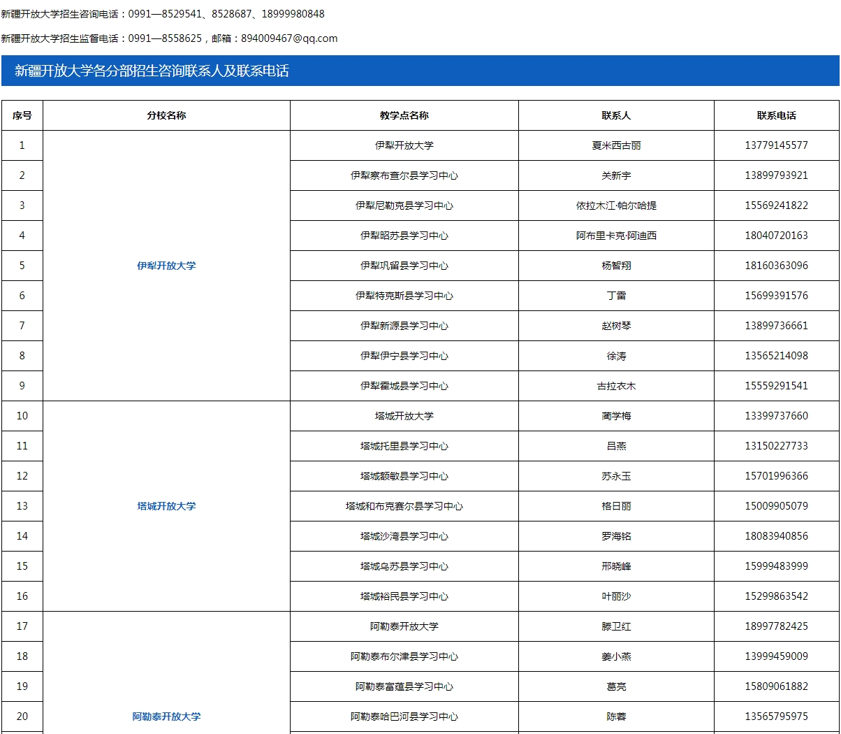 新疆昌吉市开放大学2023年春季招生简章
