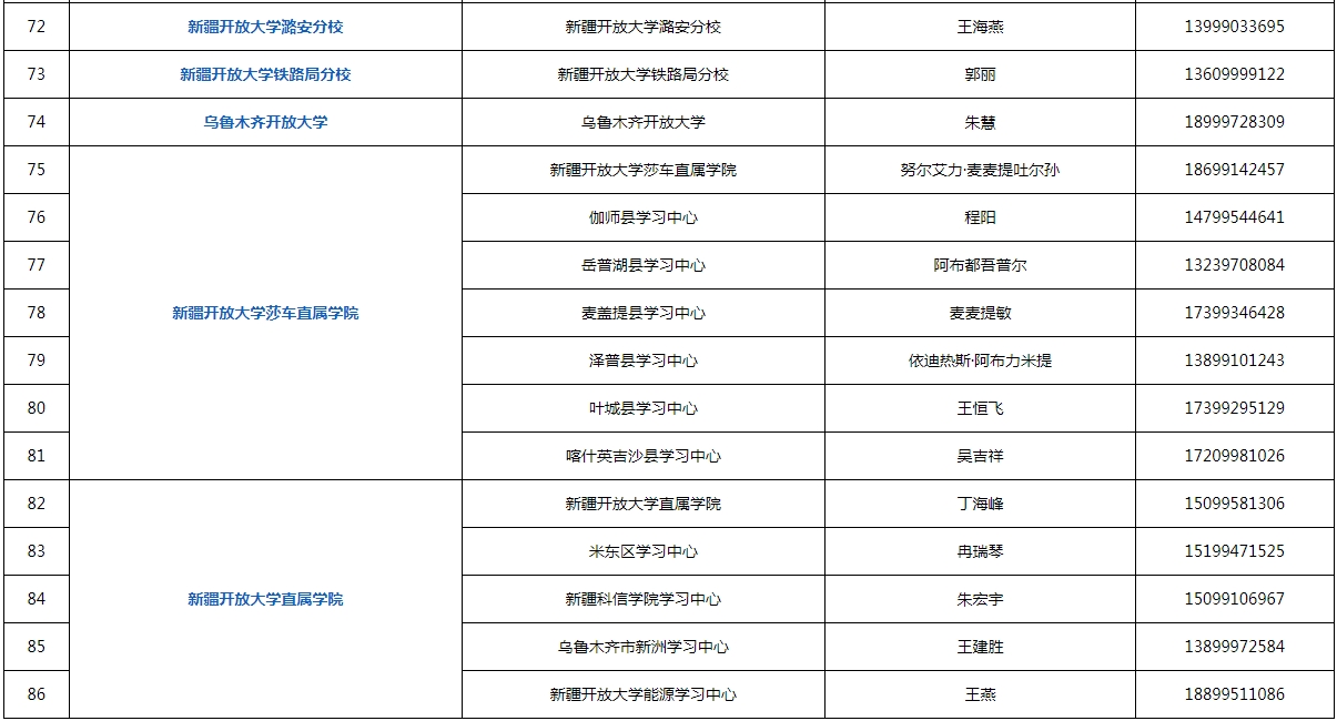 新疆昌吉市开放大学2023年秋季招生简章