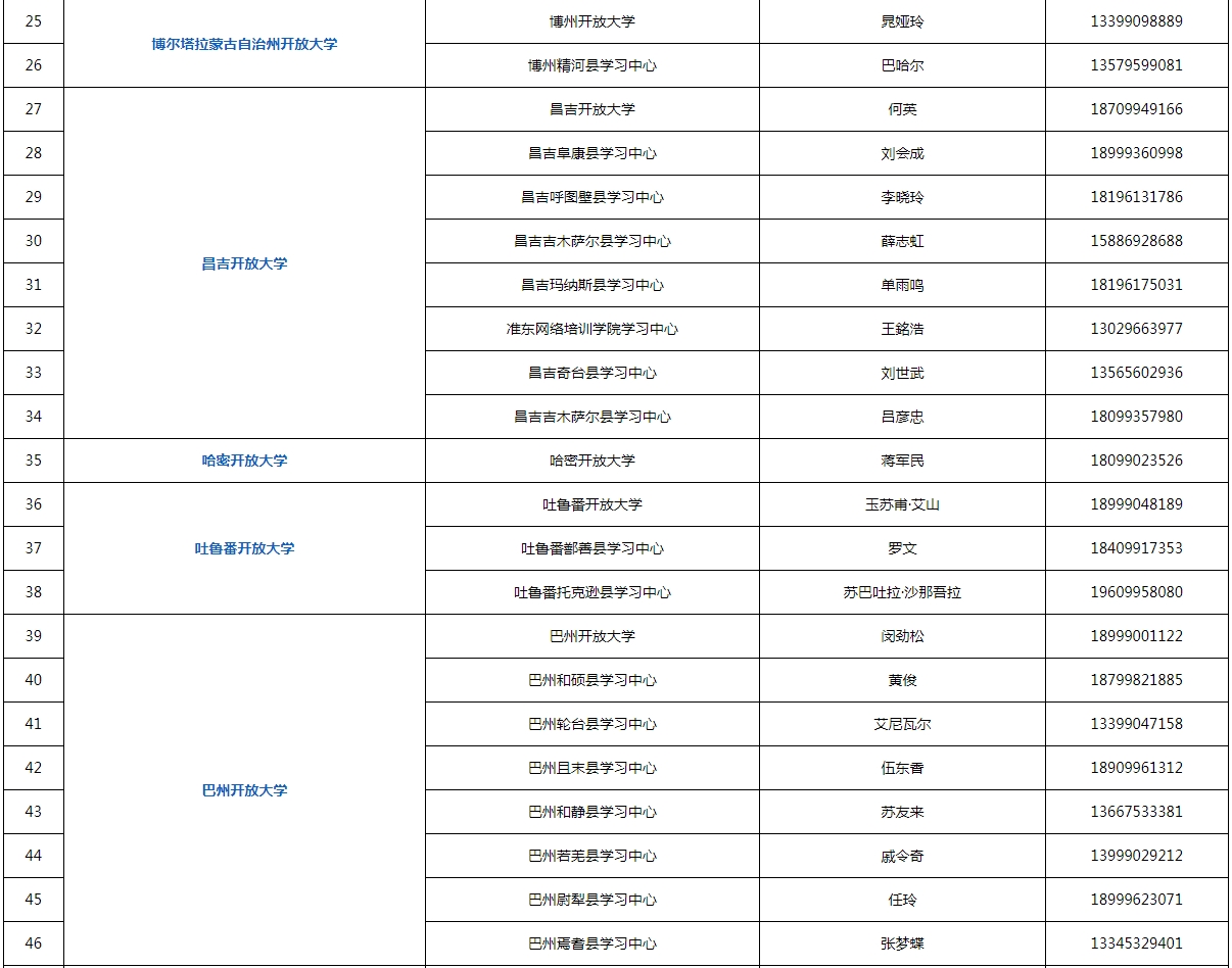 新疆昌吉市开放大学2023年秋季招生简章