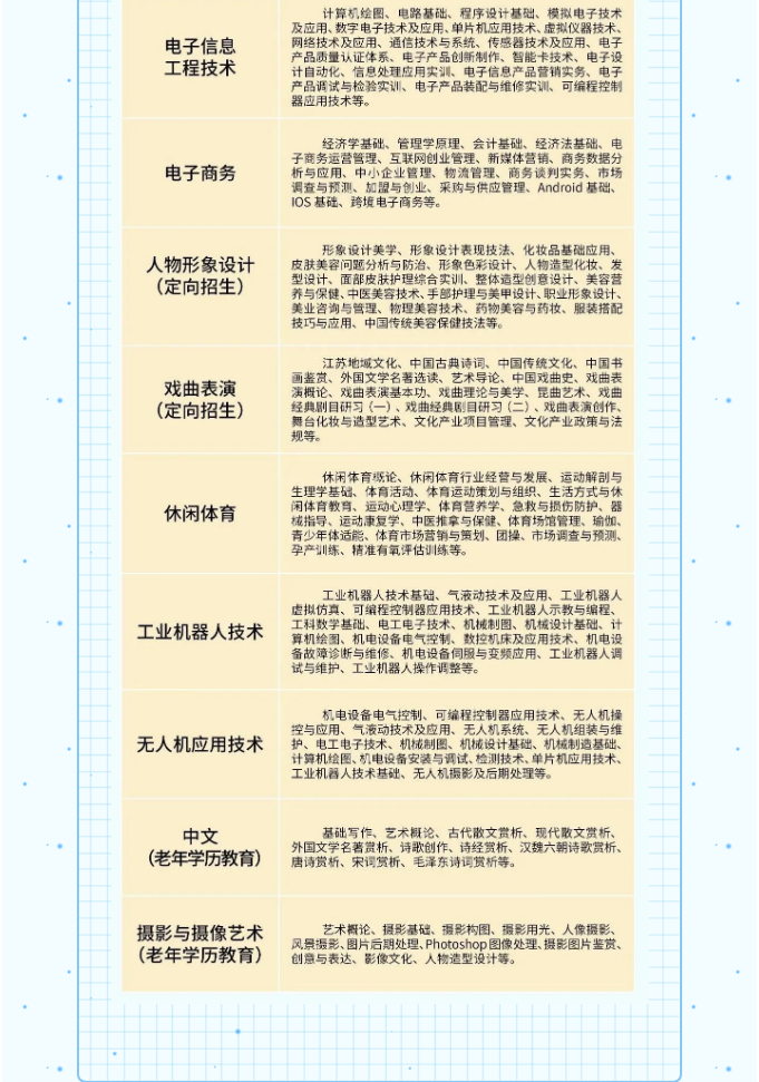 淮安开放大学（淮安区校区）2023年春季招生简章