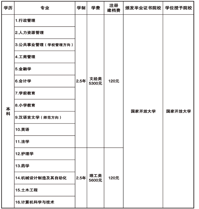 承德开放大学（原承德广播电视大学）2022年开放教育招生简章