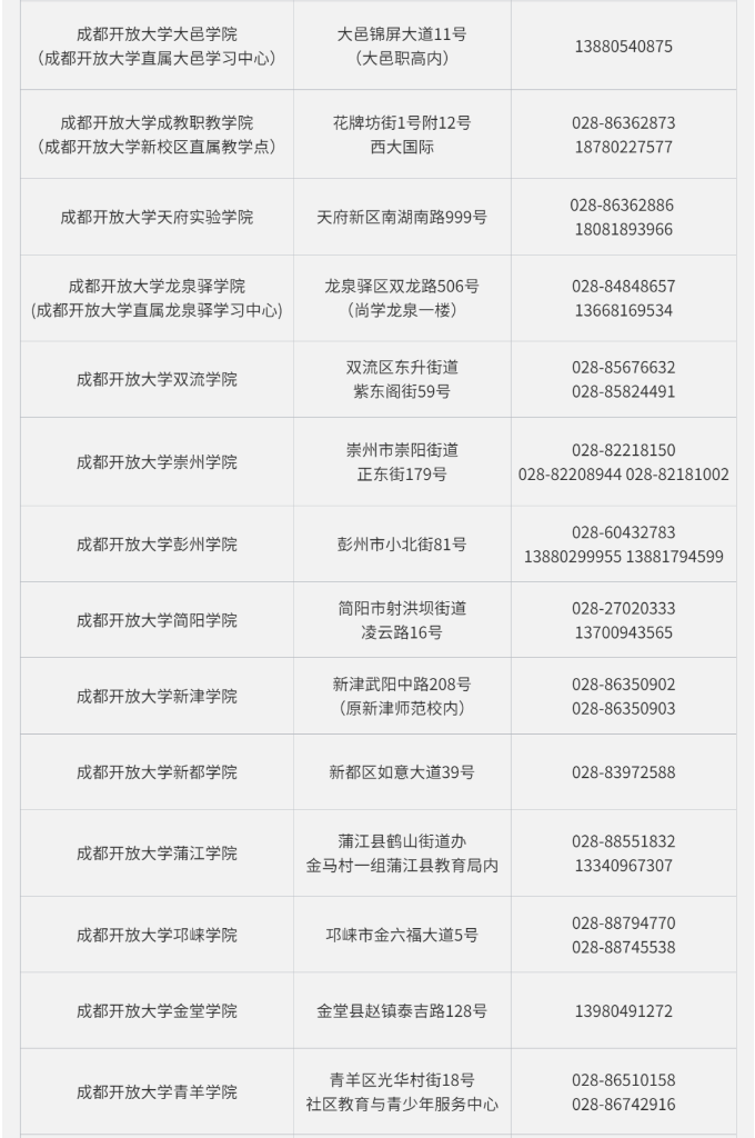 成都开放大学（简阳校区）2023春季招生简章
