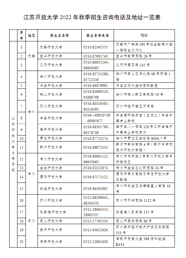 江苏开放大学2022年秋季招生简章