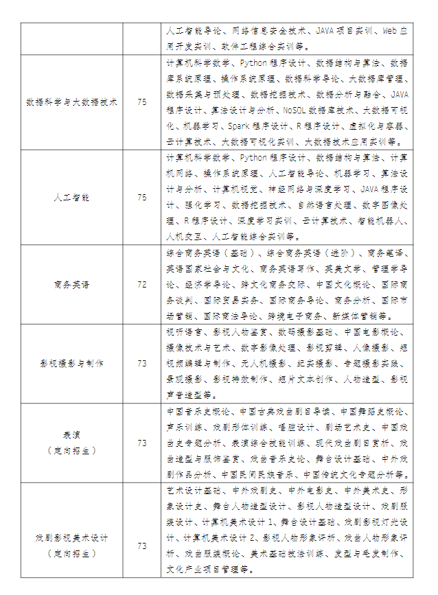 江苏开放大学2022年秋季招生简章