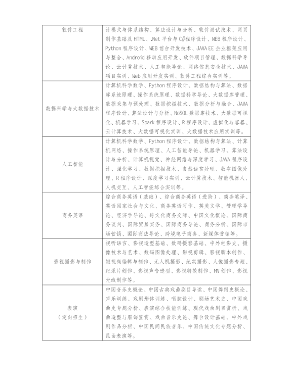 ​江苏扬州开放大学2023年春季招生简章