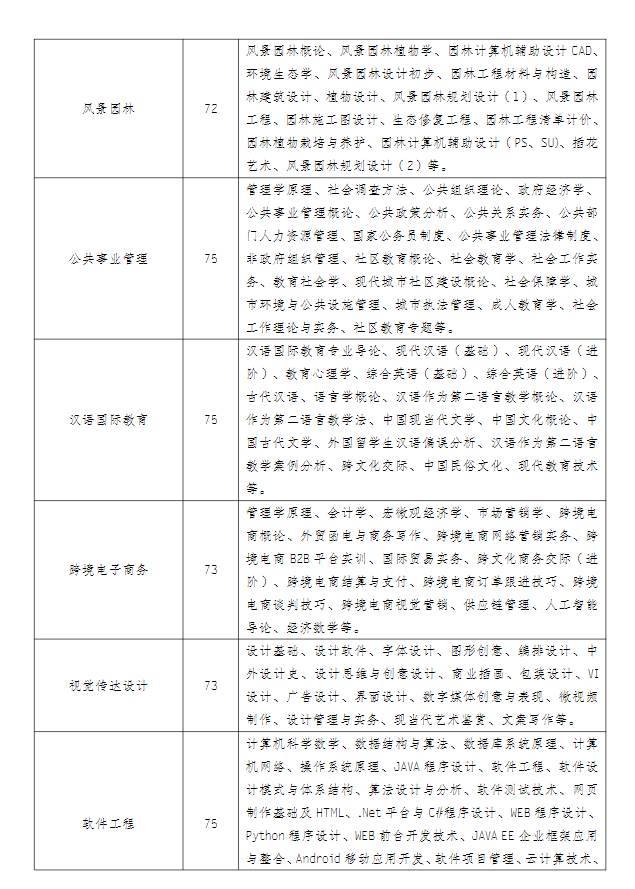 江苏开放大学2022年秋季招生简章