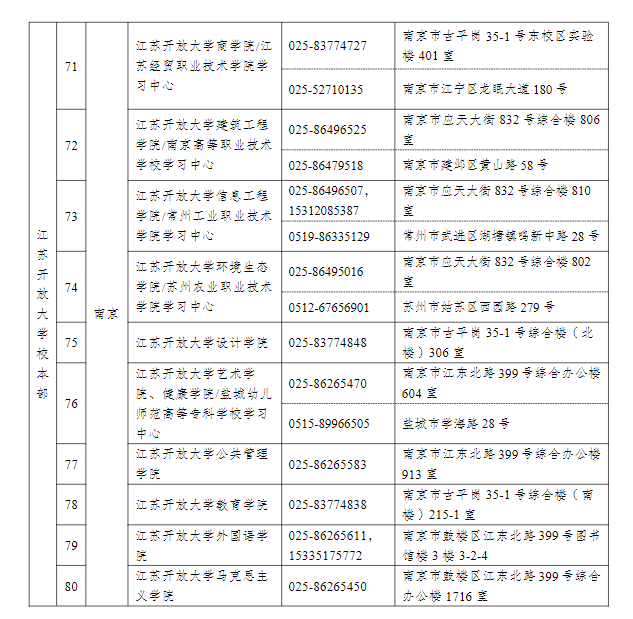 江苏开放大学2022年秋季招生简章