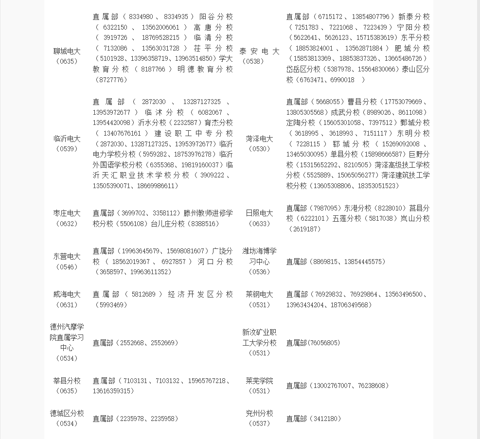 山东开放大学2022年秋季开放教育招生简章