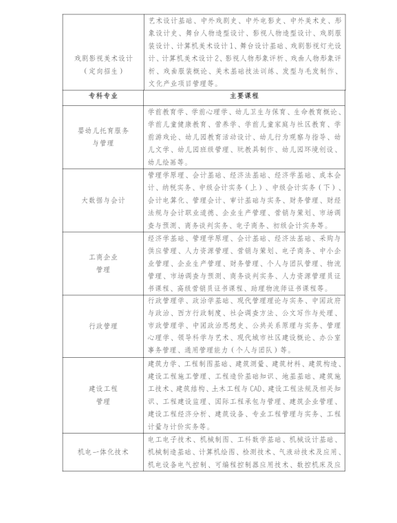 ​江苏扬州开放大学2023年春季招生简章