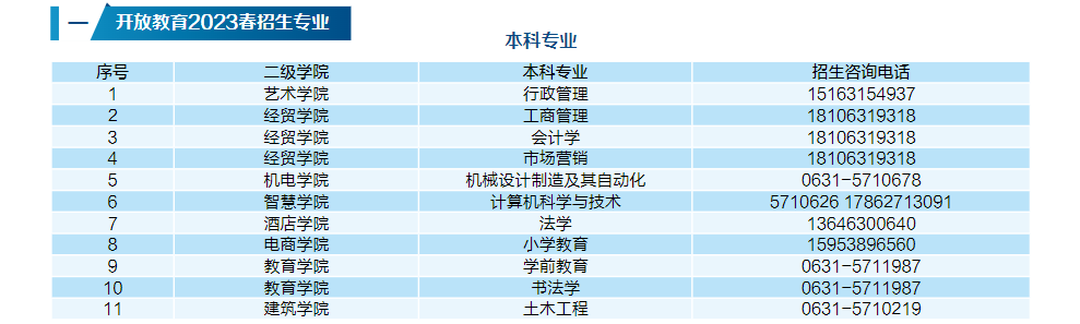 威海开放大学2023春本科、专科招生简章