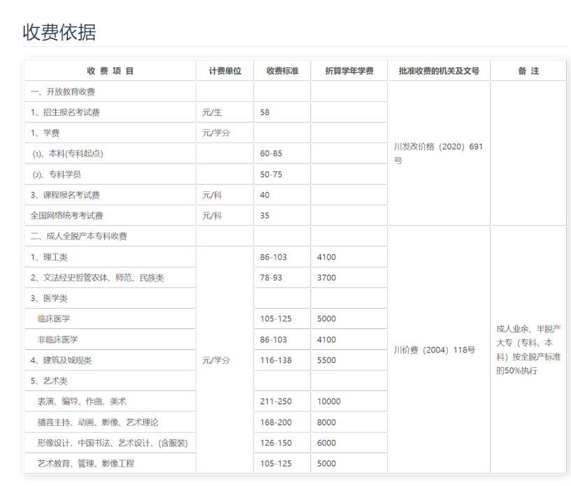 雅安开放大学（荥经分校）招生简章