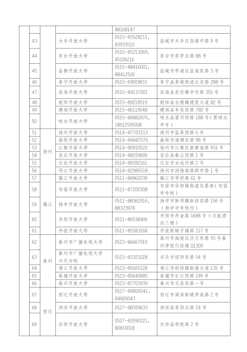 ​江苏扬州开放大学2023年春季招生简章